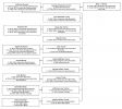 George H Turner descendants chart