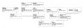 John B. Cullen and Mary Powers ancestry chart